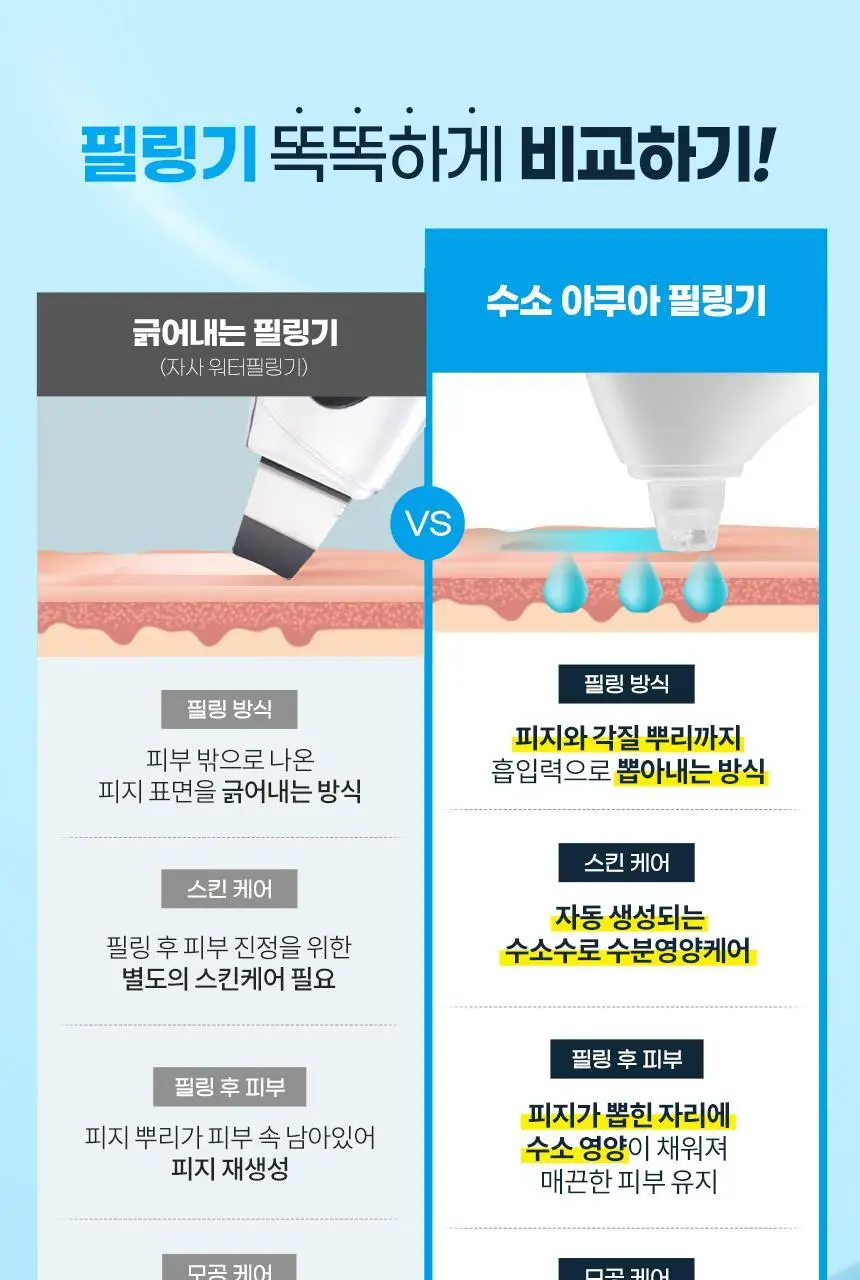 [블랙헤드 모공케어] H2 수소 아쿠아 워터 필링기 JOC-H2 상세페이지 8